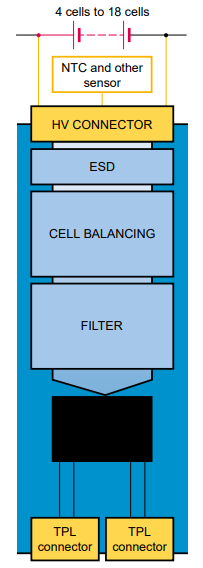 Blockdiagramm - NXP Semiconductors RD33774PDSTEVB Evaluierungsboard
